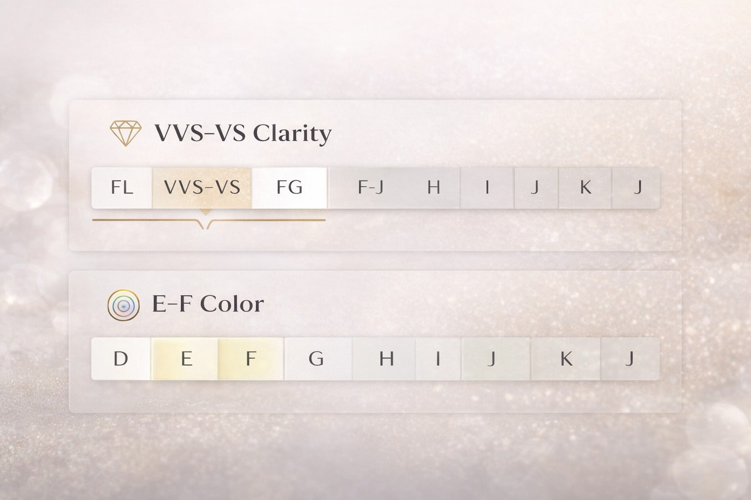 Understanding Diamond Quality